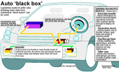 Black Box